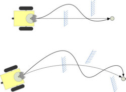 Shortrange navigation